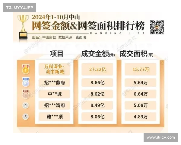 顶尖地产代建项目排名揭晓 谁将问鼎行业冠军